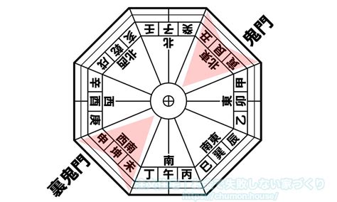 風水 鬼門|風水の鬼門とは！調べ方と5つ対策方法を徹底解説